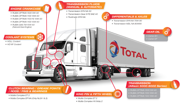 Fleet Truck Lubricants